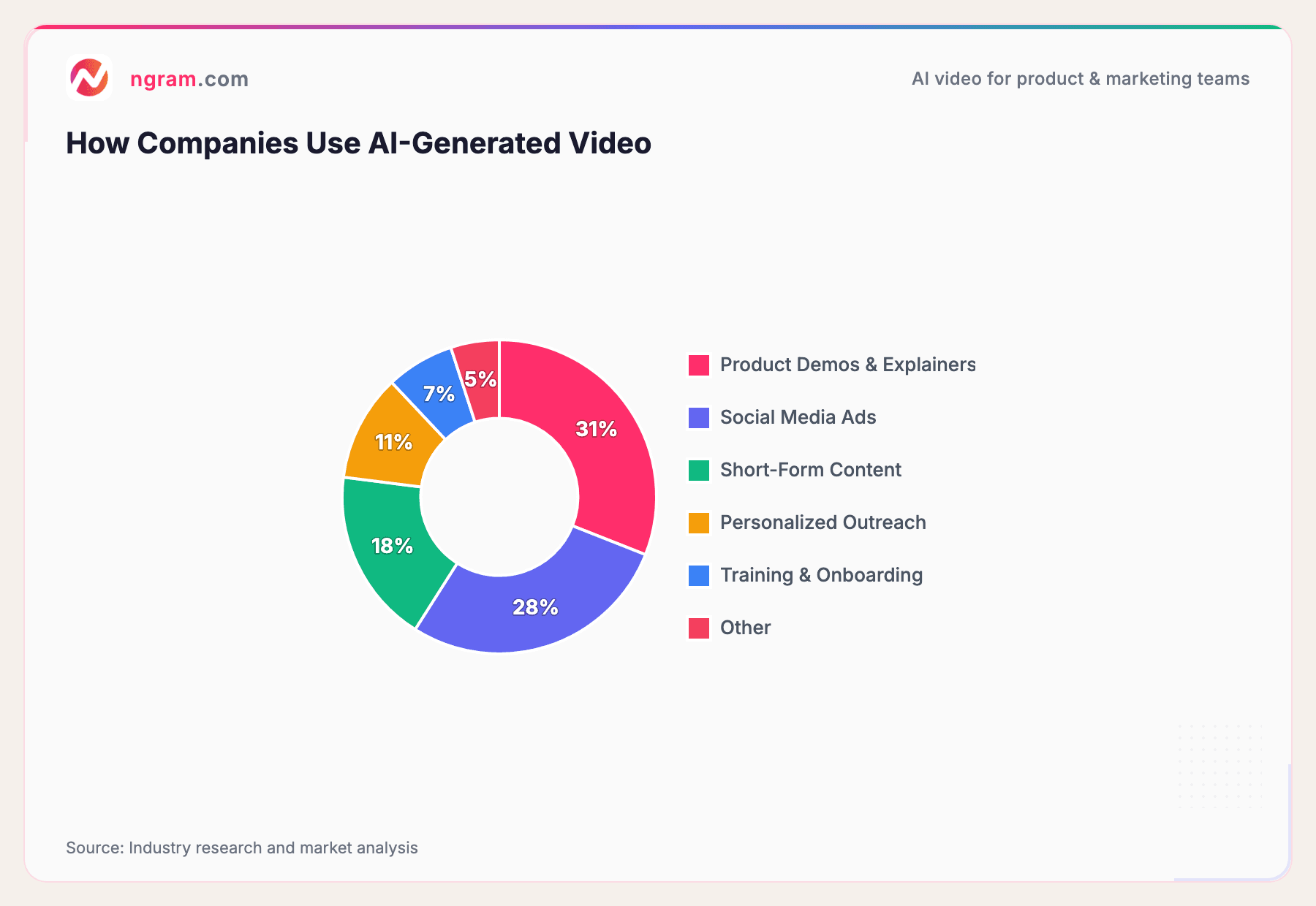 How Companies Use AI-Generated Video