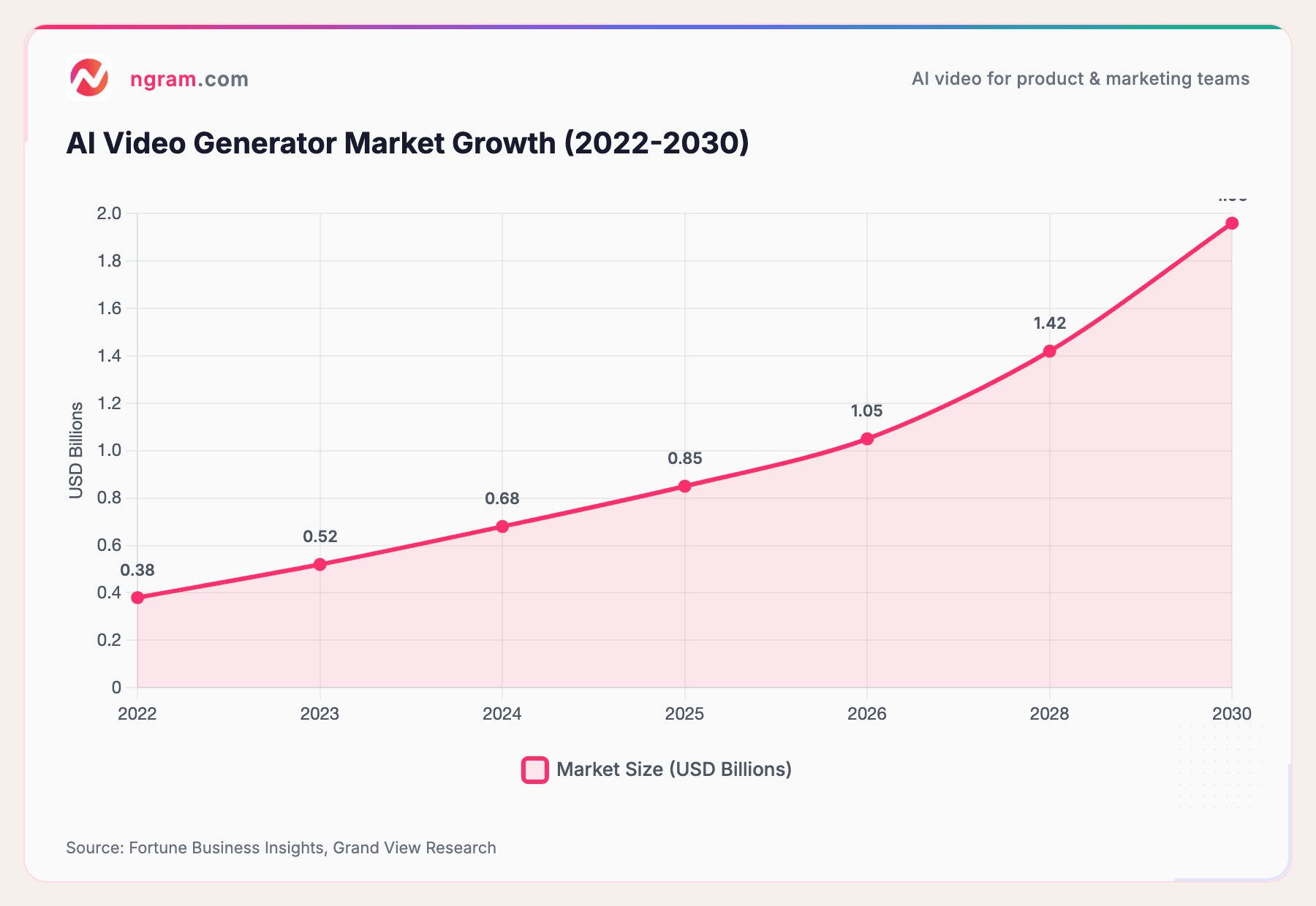 AI Video Generator Market Growth (2022-2030)