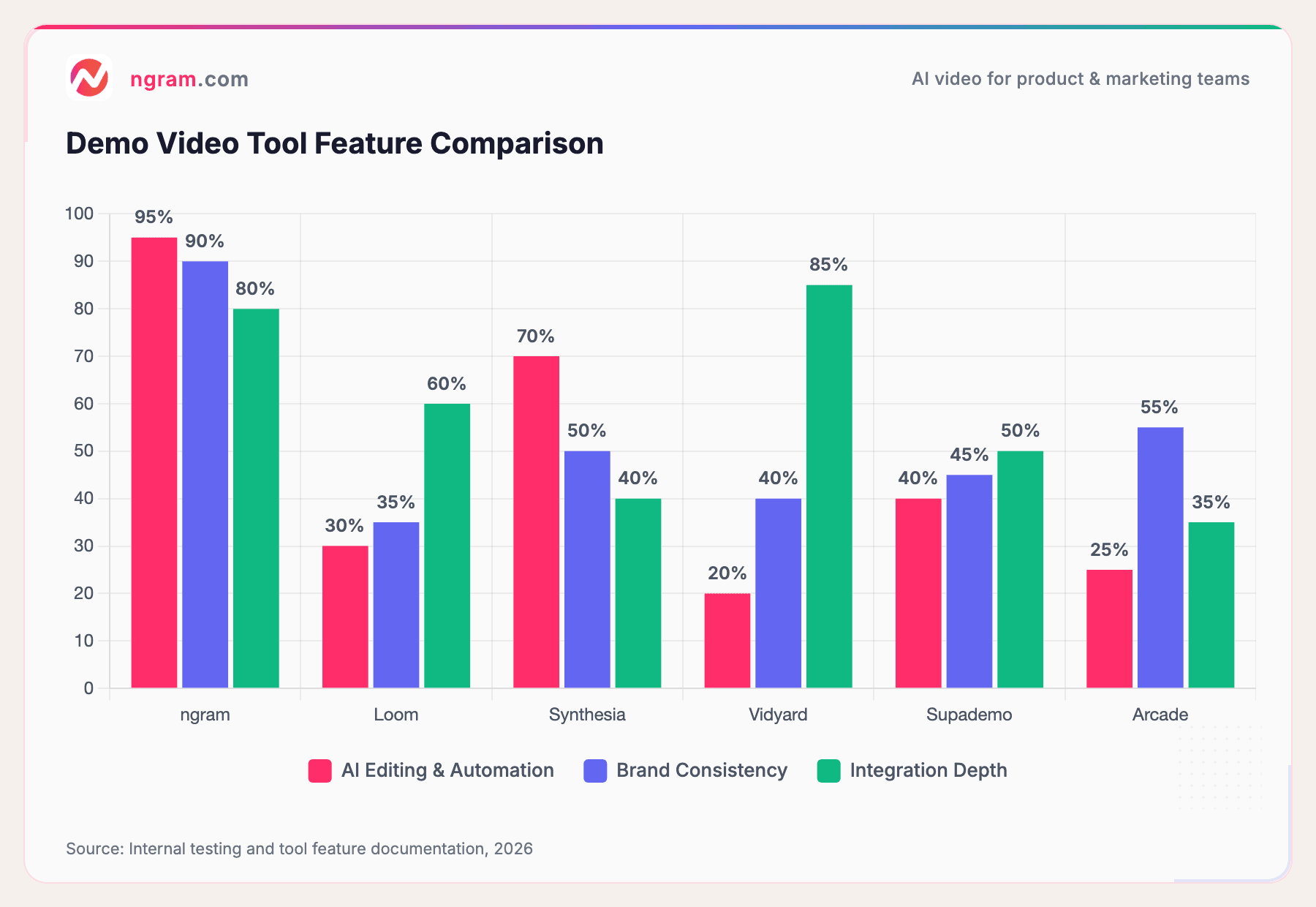 Demo Video Tool Feature Comparison