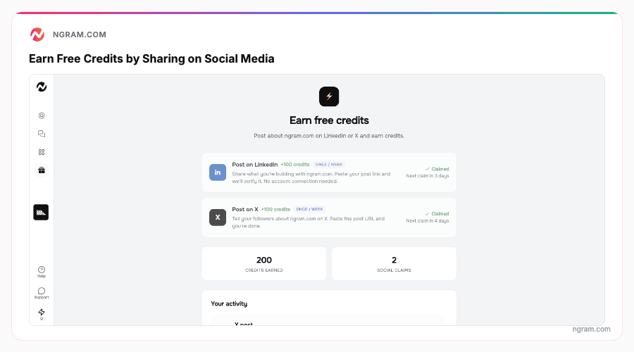 Earn free credits page showing LinkedIn and X posting options with weekly credit rewards and claim status