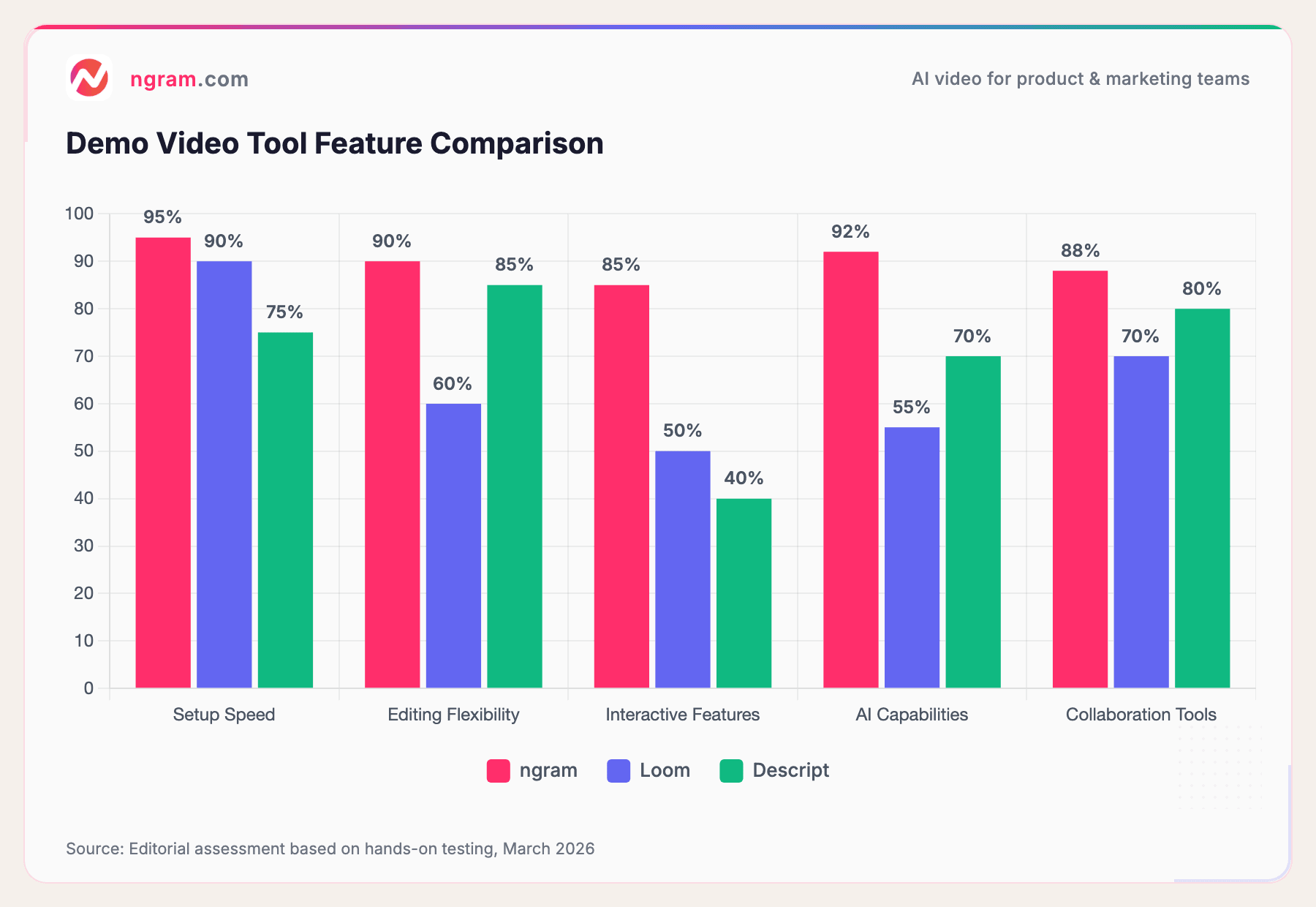 Demo Video Tool Feature Comparison