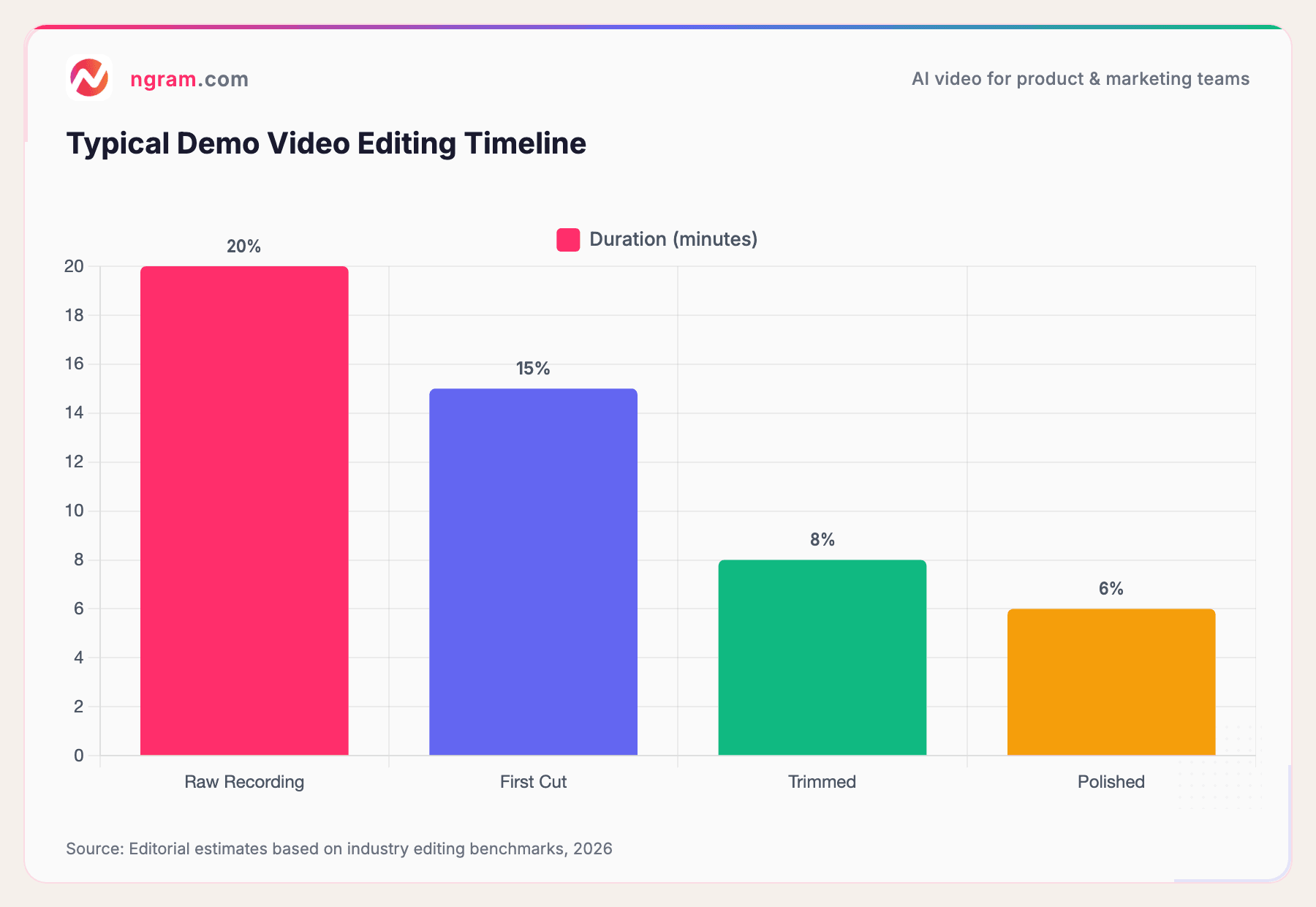 Typical Demo Video Editing Timeline